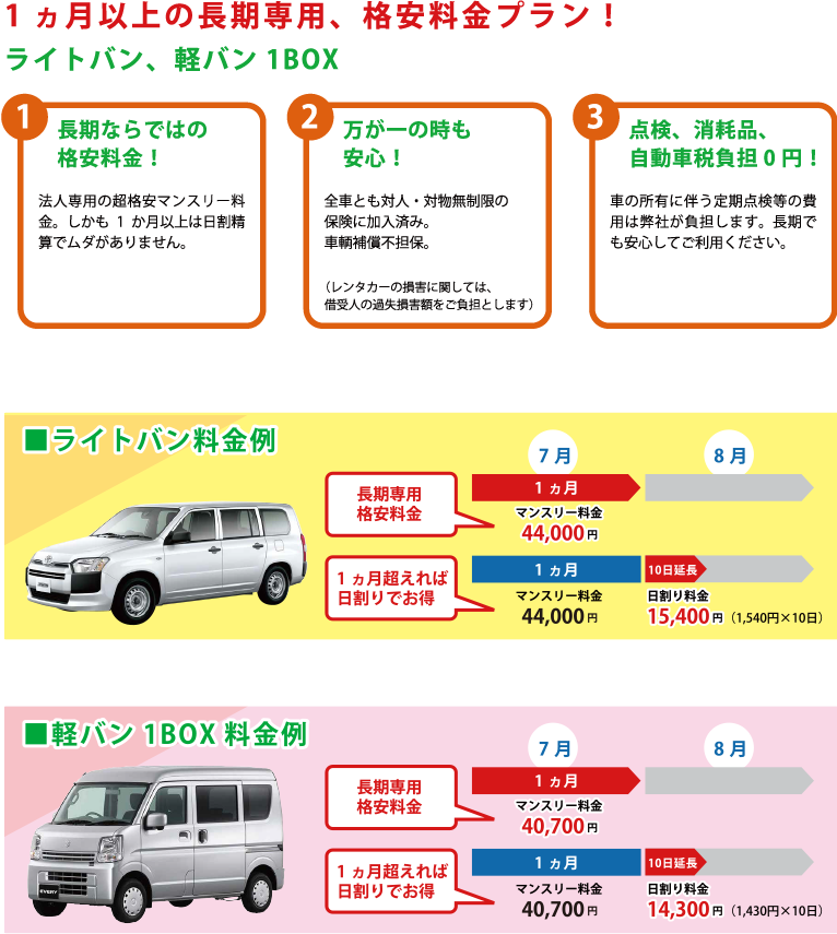 マンスリーレンタカー